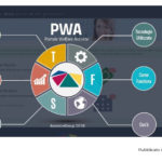 New technologies in the welfare health area