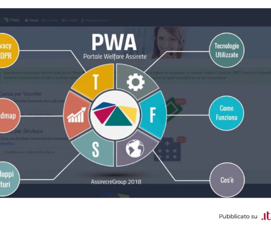 New technologies in the welfare health area